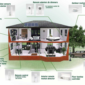 Bí Quyết Xây Dựng Ngôi Nhà Thông Minh Từ A–Z Cho Người Mới Bắt Đầu