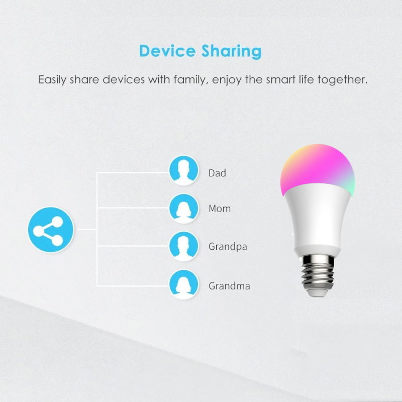 Zigbee RGB Bulb