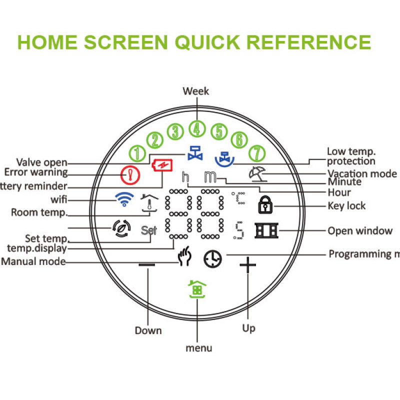 Zigbee TRV Thermostat