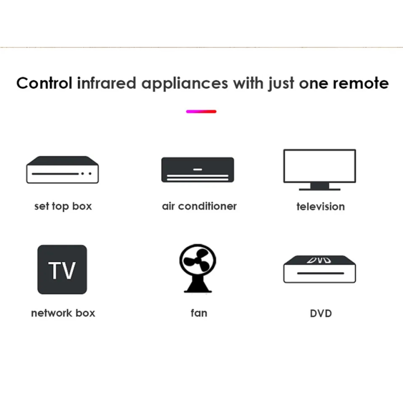 Zigbee IR Controller